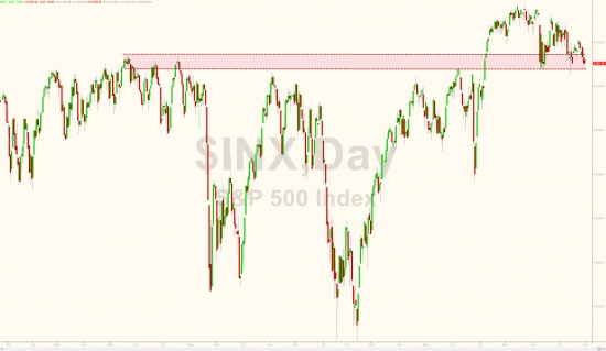 Месячные итоги торгов от Zerohedge. Акции, облигации, золото, нефть.