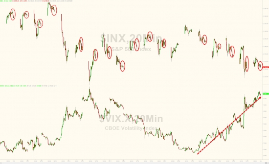 Месячные итоги торгов от Zerohedge. Акции, облигации, золото, нефть.