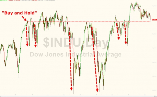 Вчерашние торги в графиках от Zerohedge. Песо, Трамп, дебаты, нефть, индекс доллара, VIX.