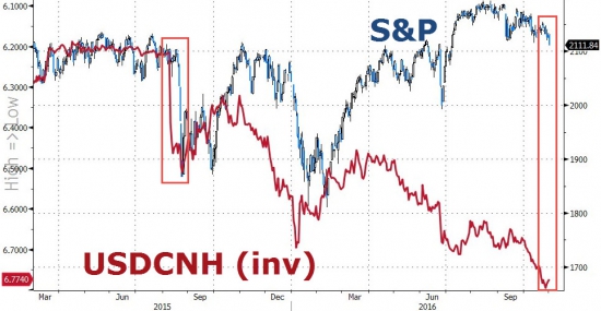 Вчерашние торги в графиках от Zerohedge. Песо, Трамп, дебаты, нефть, индекс доллара, VIX.