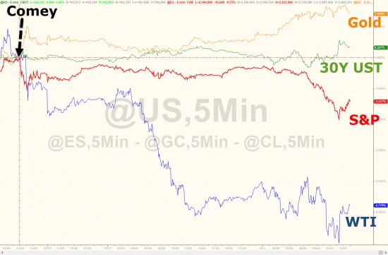 Вчерашние торги в графиках от Zerohedge. Песо, Трамп, дебаты, нефть, индекс доллара, VIX.