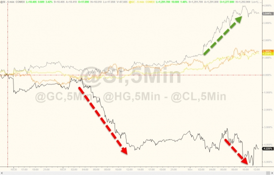 Вчерашние торги в графиках от Zerohedge. Песо, Трамп, дебаты, нефть, индекс доллара, VIX.