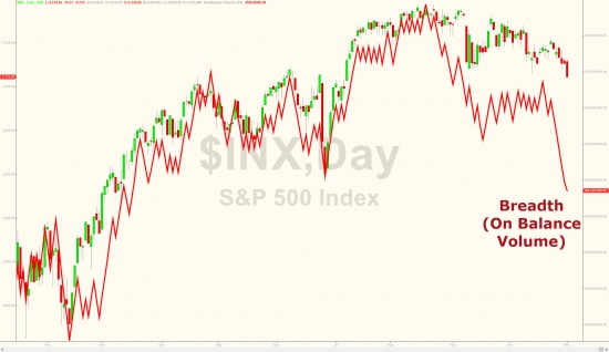 Вчерашние торги в графиках от Zerohedge. Песо, Трамп, дебаты, нефть, индекс доллара, VIX.