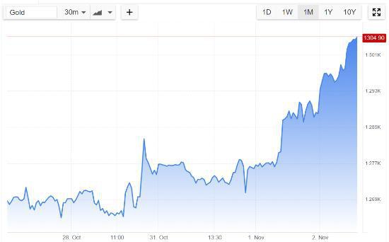 Dollarcollapse.com. Золото будет расти при любом варианте выборов.