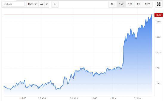 Dollarcollapse.com. Золото будет расти при любом варианте выборов.