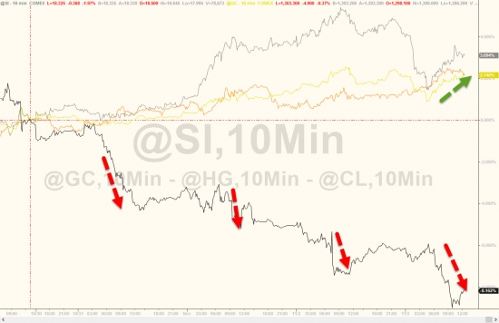 Вчерашние торги в графиках от Zerohedge. Акции падают 8 дней подряд.