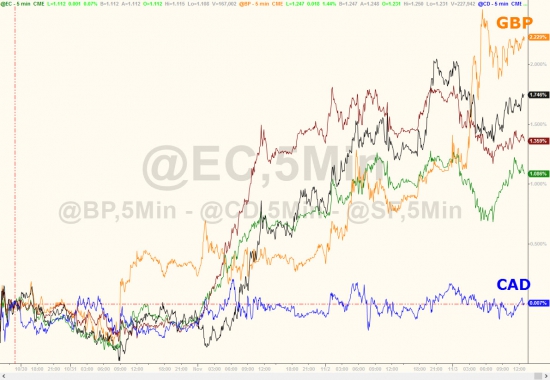 Вчерашние торги в графиках от Zerohedge. Акции падают 8 дней подряд.