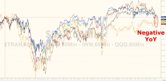 Вчерашние торги в графиках от Zerohedge. Акции падают 8 дней подряд.