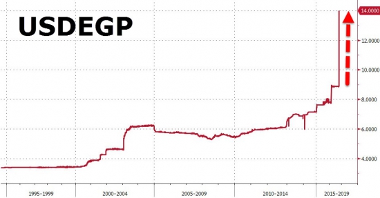 Вчерашние торги в графиках от Zerohedge. Акции падают 8 дней подряд.