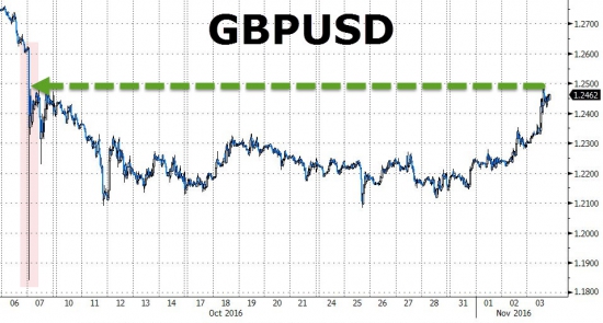 Вчерашние торги в графиках от Zerohedge. Акции падают 8 дней подряд.