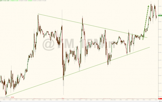 Вчерашние торги в графиках от Zerohedge. Dow почти 20000, Russell 2000, Goldman Sachs.