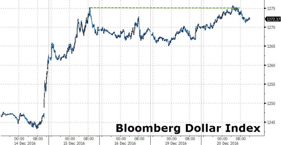 Вчерашние торги в графиках от Zerohedge. Dow почти 20000, Russell 2000, Goldman Sachs.