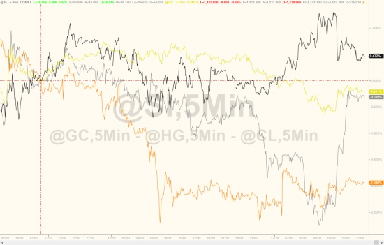 Вчерашние торги в графиках от Zerohedge. Dow почти 20000, Russell 2000, Goldman Sachs.