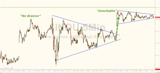 Вчерашние торги в графиках от Zerohedge. Снова Dow, GS, VIX.