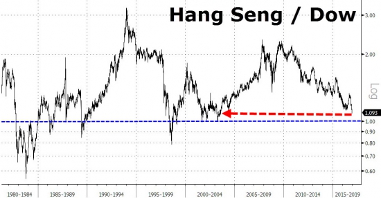 Вчерашние торги в графиках от Zerohedge. Снова Dow, GS, VIX.