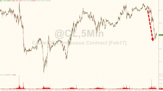 Вчерашние торги в графиках от Zerohedge. Снова Dow, GS, VIX.