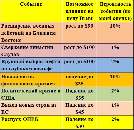 Прогноз по нефти от Александра Хуршудова.