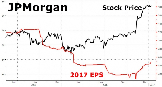 Вчерашние торги в графиках от Zerohedge. Рухнувший VIX, покупки спасли акции.