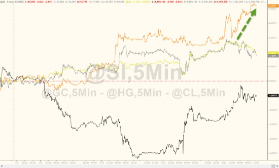 Вчерашние торги в графиках от Zerohedge. Рухнувший VIX, покупки спасли акции.