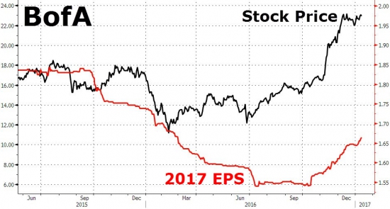 Вчерашние торги в графиках от Zerohedge. Рухнувший VIX, покупки спасли акции.