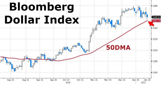 Вчерашние торги в графиках от Zerohedge. Рухнувший VIX, покупки спасли акции.