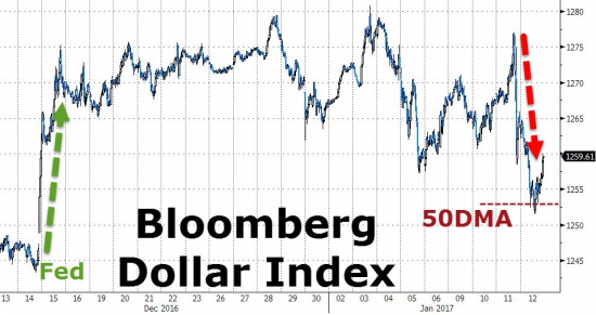 Вчерашние торги в графиках от Zerohedge. Рухнувший VIX, покупки спасли акции.