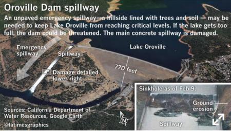 Более подробно про плотину в Калифорнии(Оровилльская плотина)