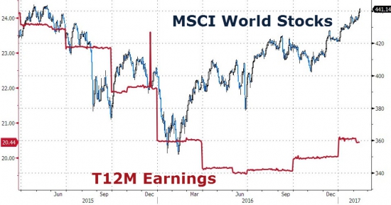 Всемирная перекупленность. The Entire World Is "Overbought"