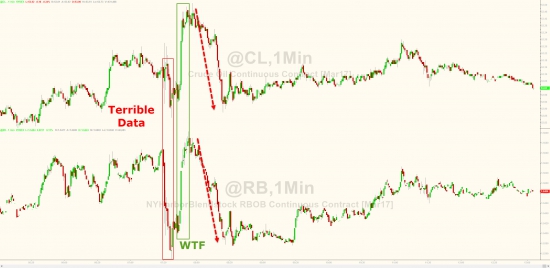 Вчерашние торги в графиках от Zerohedge. S&P 500 рост 7 дней, Dow 20600, VIX, серебро и золото.