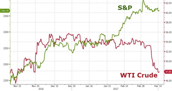 Вчерашние торги перед решением Федрезерва. Акции, нефть, золото, облигации, биткоин.