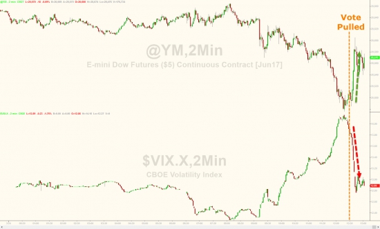 Итоги прошлой недели в графиках. VIX, золото, серебро, нефть, облигации, индексы.