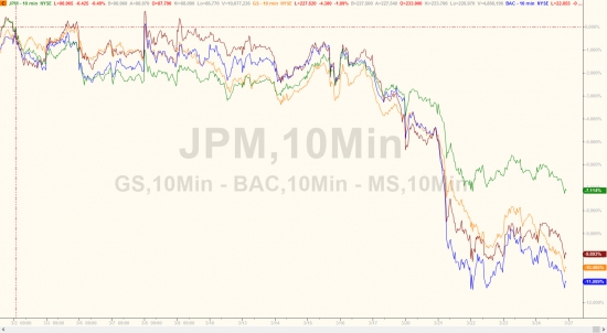 Итоги прошлой недели в графиках. VIX, золото, серебро, нефть, облигации, индексы.