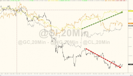 Итоги прошлой недели в графиках. VIX, золото, серебро, нефть, облигации, индексы.