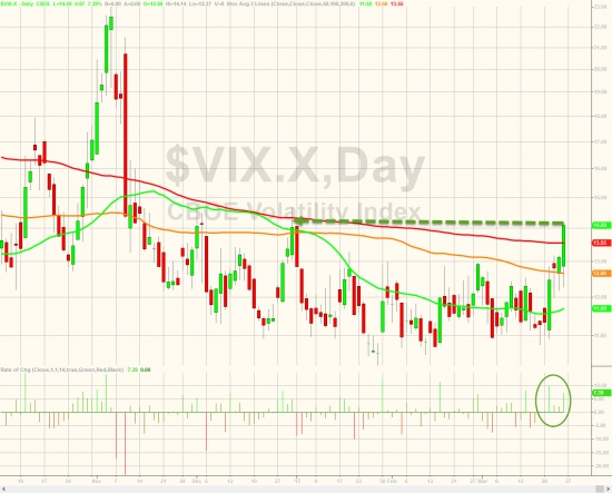 Итоги прошлой недели в графиках. VIX, золото, серебро, нефть, облигации, индексы.