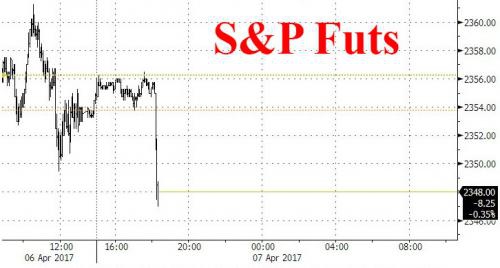 Комментарии в Zerohedge на удар Трампа. Самое мягкое "F..k Trump"