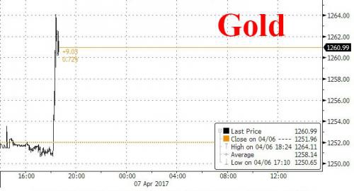 Комментарии в Zerohedge на удар Трампа. Самое мягкое "F..k Trump"