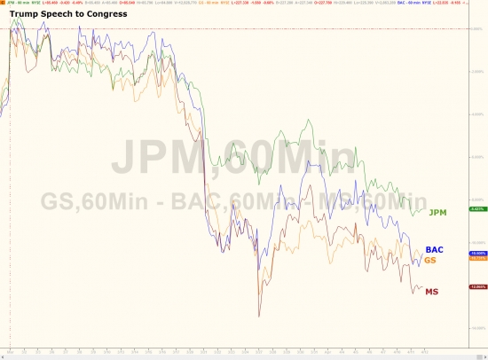 Вчерашние торги в графиках от Zerohedge. Фрекзит, золото, нефть, облигации, VIX.