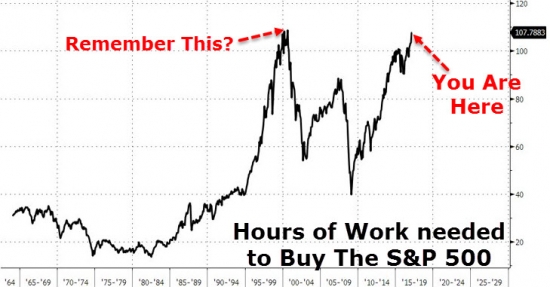 Вчерашние торги в графиках от Zerohedge. Фрекзит, золото, нефть, облигации, VIX.