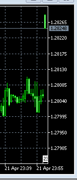 Открылись! Смотрим! EURUSD+185 пунктов!