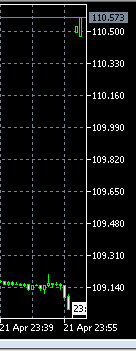 Открылись! Смотрим! EURUSD+185 пунктов!