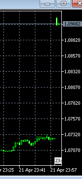 Открылись! Смотрим! EURUSD+185 пунктов!