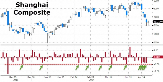 Биткоин, Йена, DOW, VIX, CHINEXT, индекс микросюрприза.