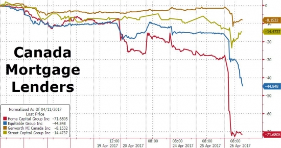 Обзор недвижимости США и Канады.