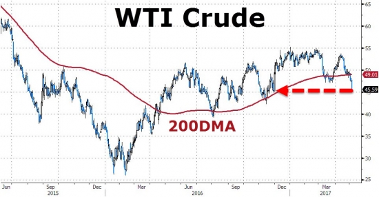 Dow, S&P 500, индекс микросюрприза, прогнозы по прибылям, серебро, нефть.