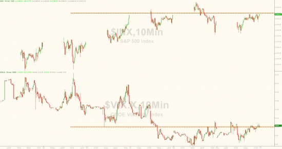 VIX, снова очередной рекорд 13 дней.