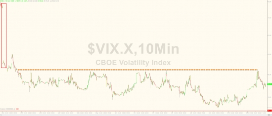 VIX рекорд за рекордом 14-й день.