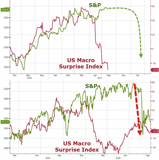 И снова VIX, индекс микросюрприза, индекс ARIA, S&P.