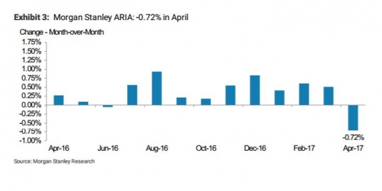 И снова VIX, индекс микросюрприза, индекс ARIA, S&P.