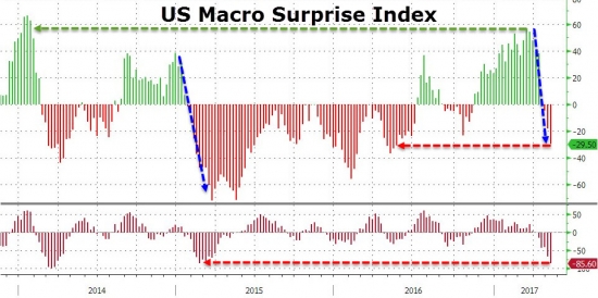 И снова VIX, индекс микросюрприза, индекс ARIA, S&P.