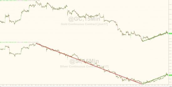 VIX и самый продолжительный период спокойствия с 1969 года!